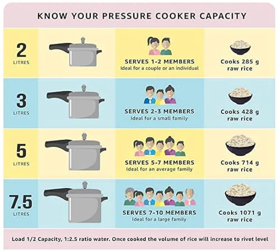 PIGEON 103 DLX COOKER 5LTR PIGEON 103 DLX COOKER 5LTR